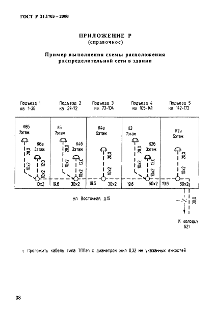 ГОСТ Р 21.1703-2000