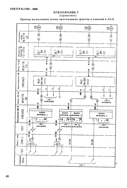 ГОСТ Р 21.1703-2000