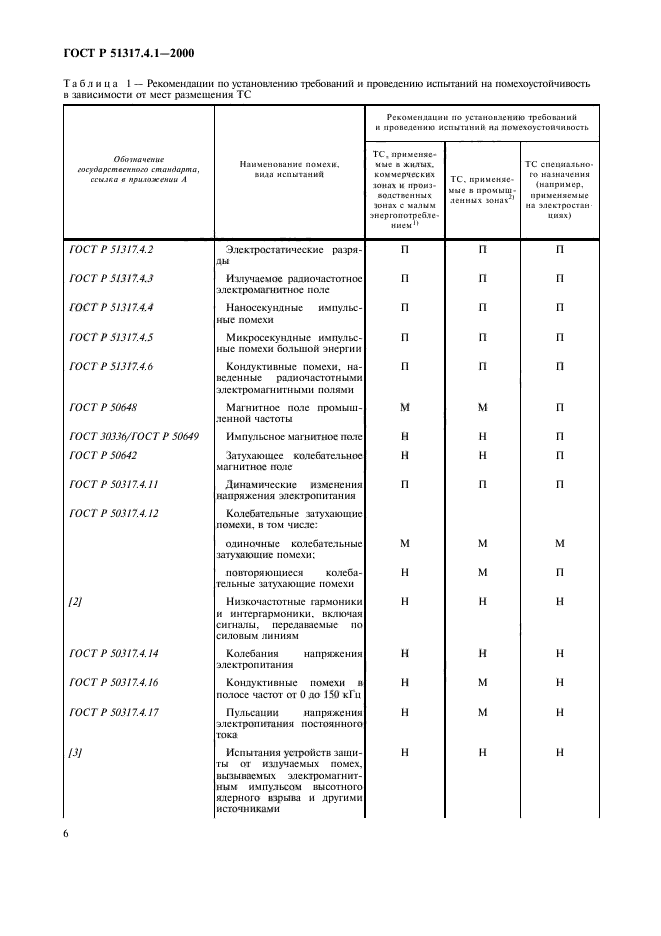 ГОСТ Р 51317.4.1-2000