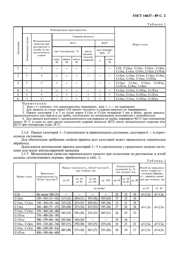 ГОСТ 14637-89