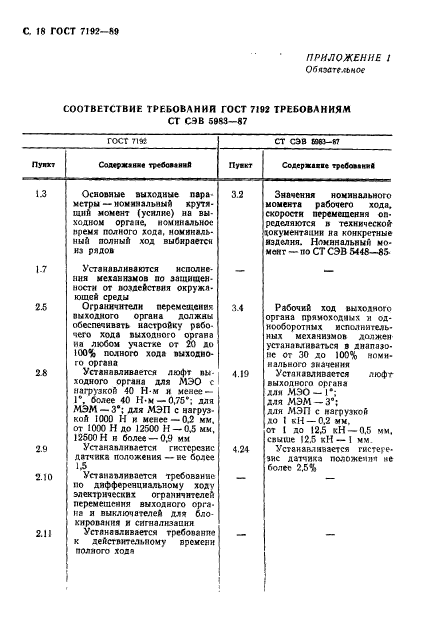 ГОСТ 7192-89