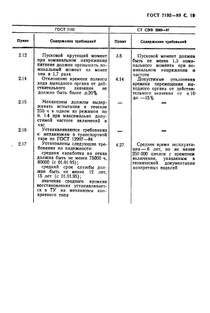 ГОСТ 7192-89