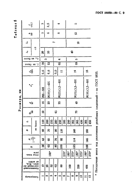 ГОСТ 26059-89