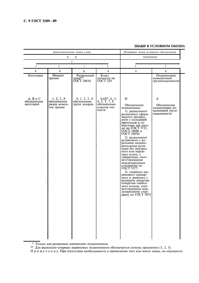 ГОСТ 3189-89