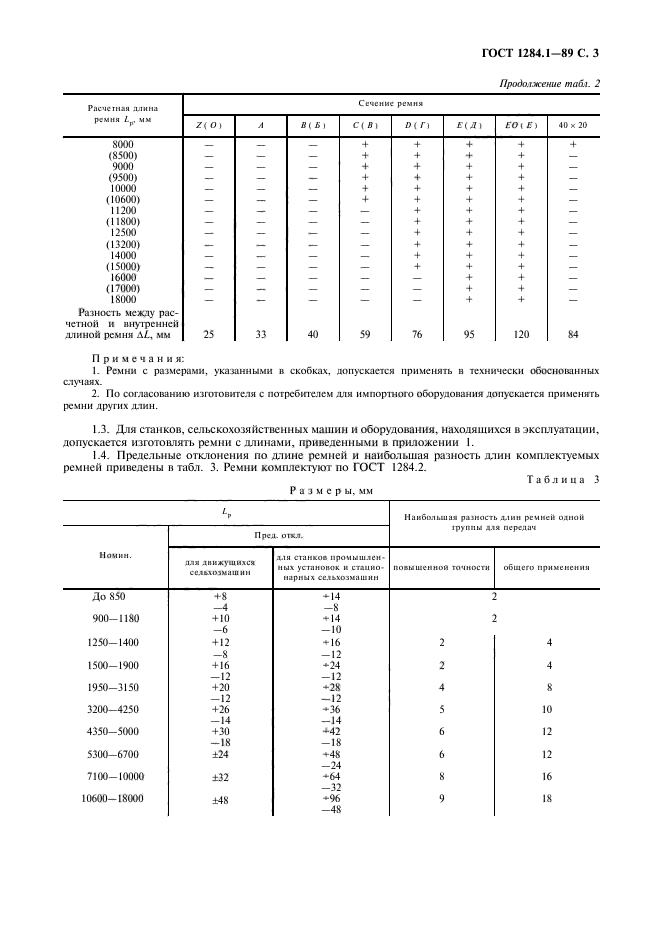 ГОСТ 1284.1-89