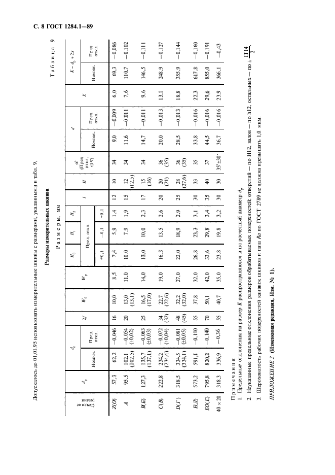 ГОСТ 1284.1-89