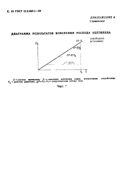 ГОСТ 12.2.054.1-89