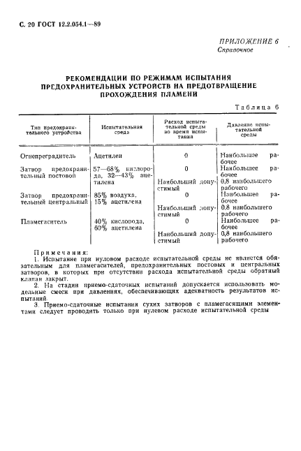 ГОСТ 12.2.054.1-89