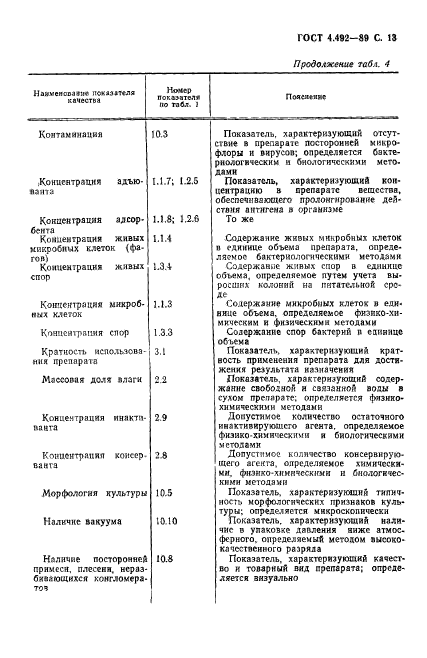 ГОСТ 4.492-89