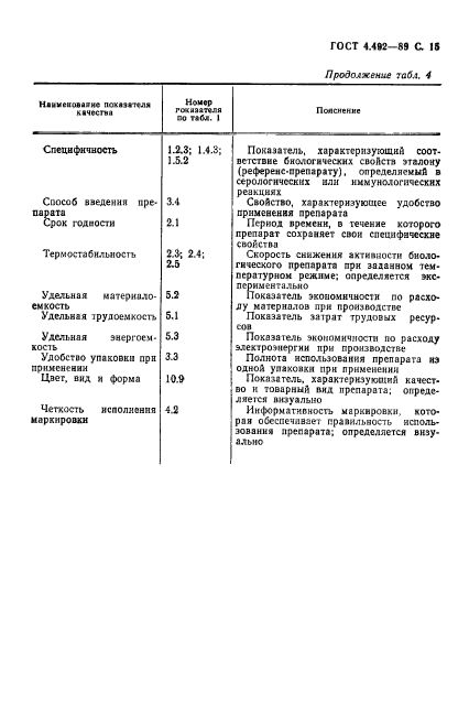 ГОСТ 4.492-89