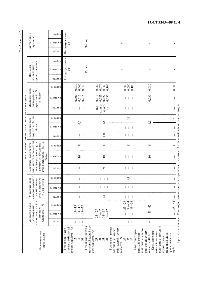 ГОСТ 3343-89