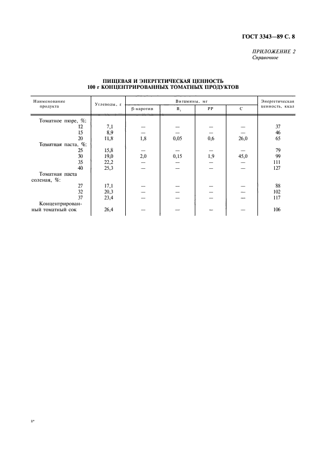 ГОСТ 3343-89