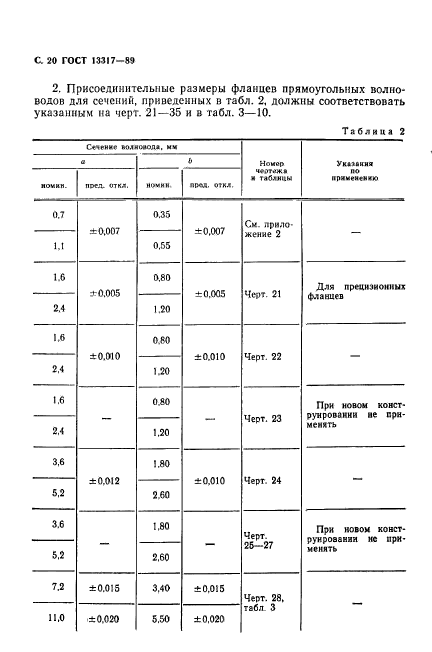 ГОСТ 13317-89