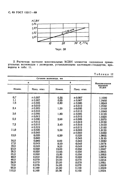 ГОСТ 13317-89