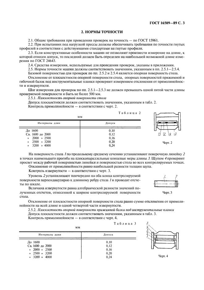 ГОСТ 16509-89