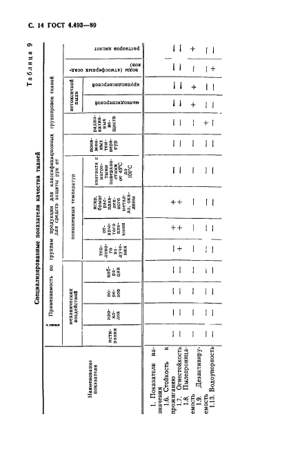 ГОСТ 4.493-89