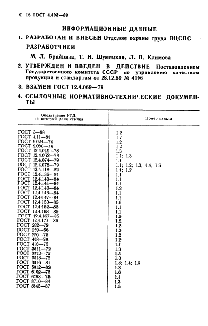 ГОСТ 4.493-89