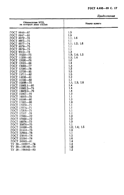 ГОСТ 4.493-89