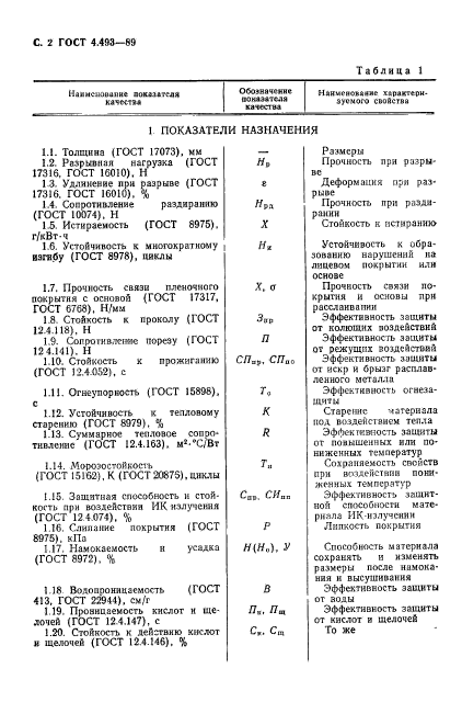 ГОСТ 4.493-89