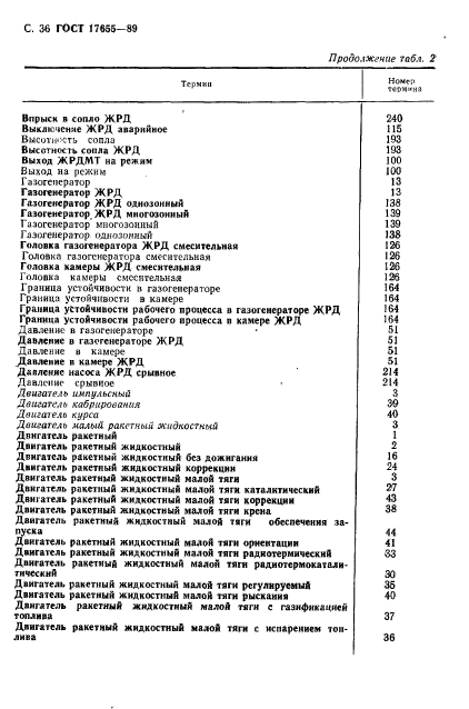 ГОСТ 17655-89