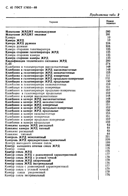 ГОСТ 17655-89