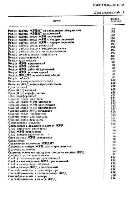 ГОСТ 17655-89