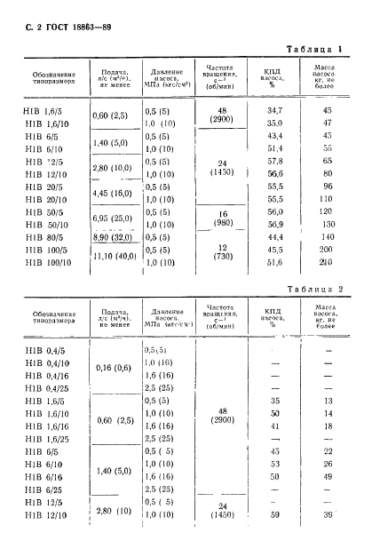 ГОСТ 18863-89