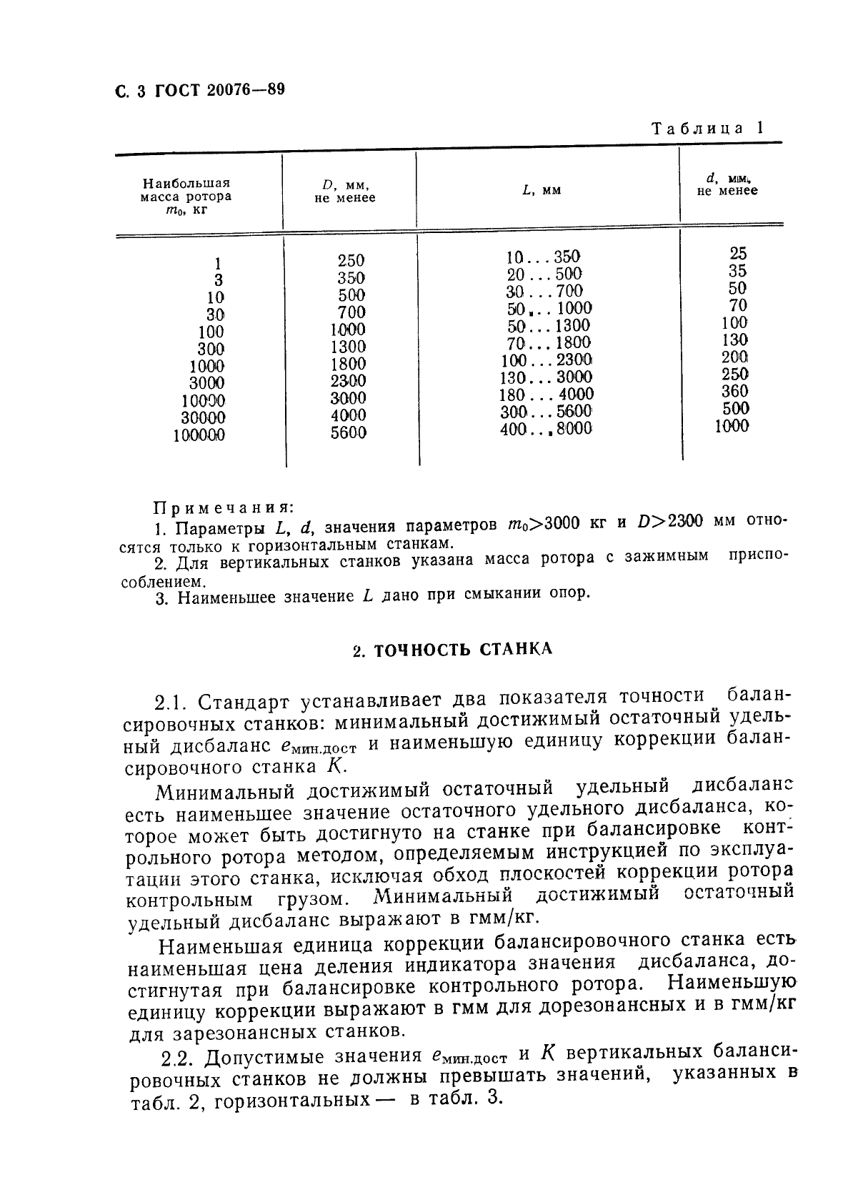 ГОСТ 20076-89