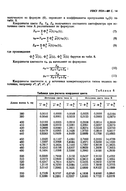 ГОСТ 7721-89