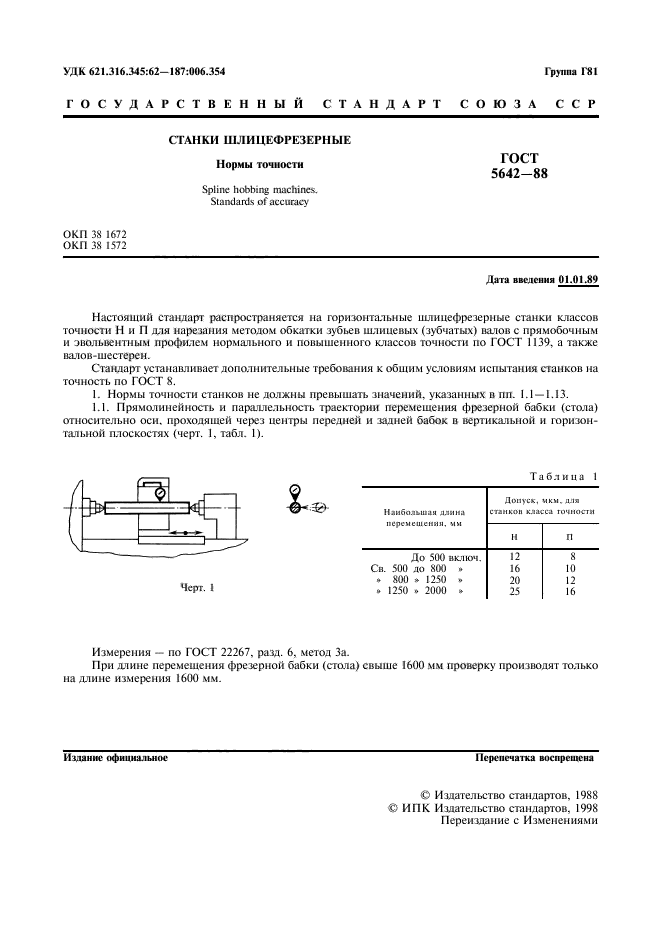 ГОСТ 5642-88