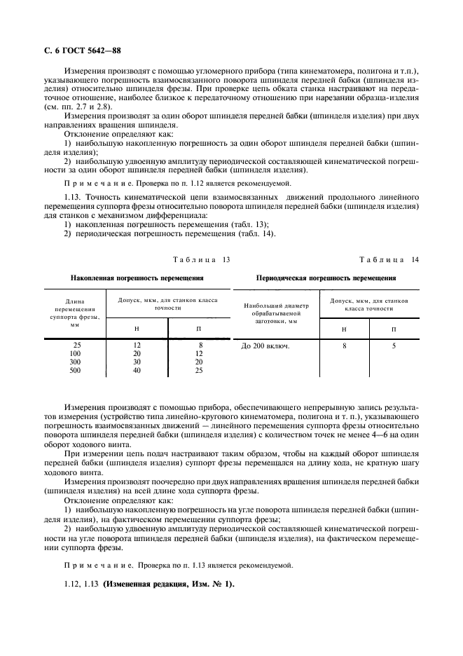 ГОСТ 5642-88