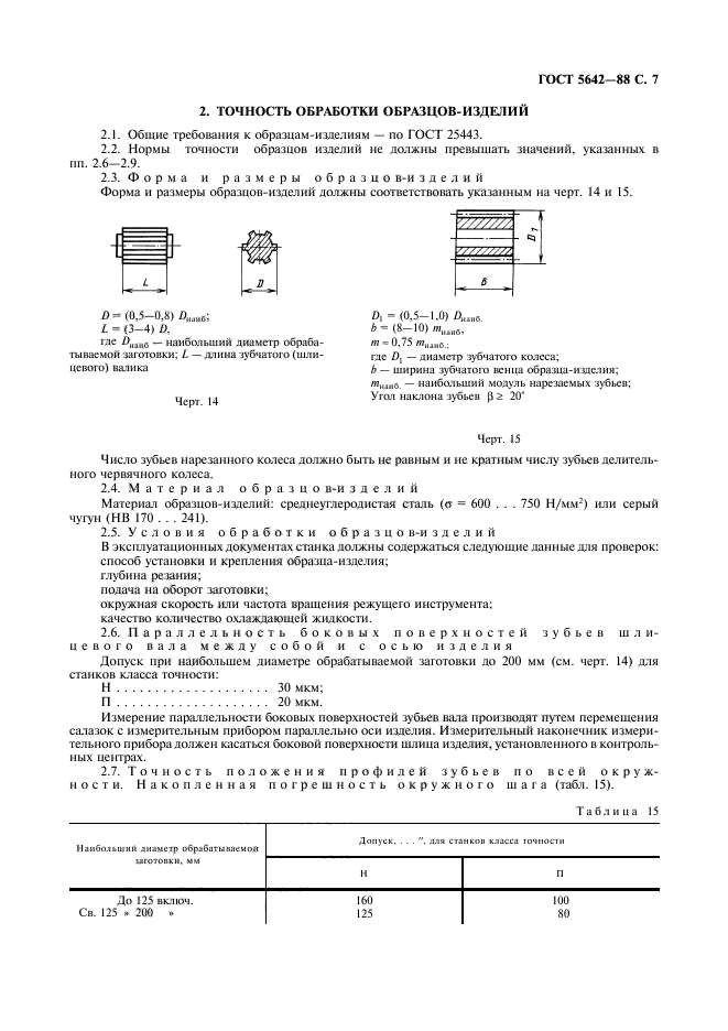 ГОСТ 5642-88