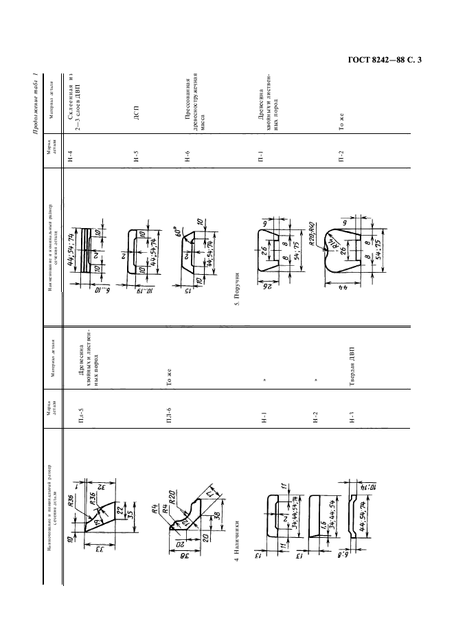 ГОСТ 8242-88