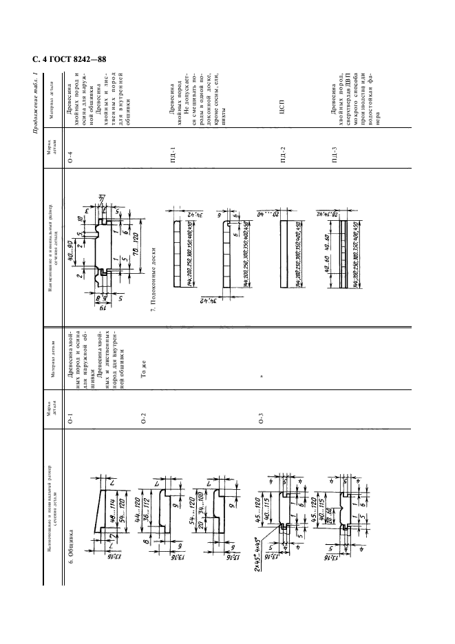 ГОСТ 8242-88