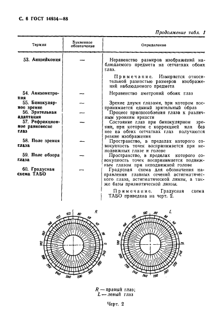 ГОСТ 14934-88