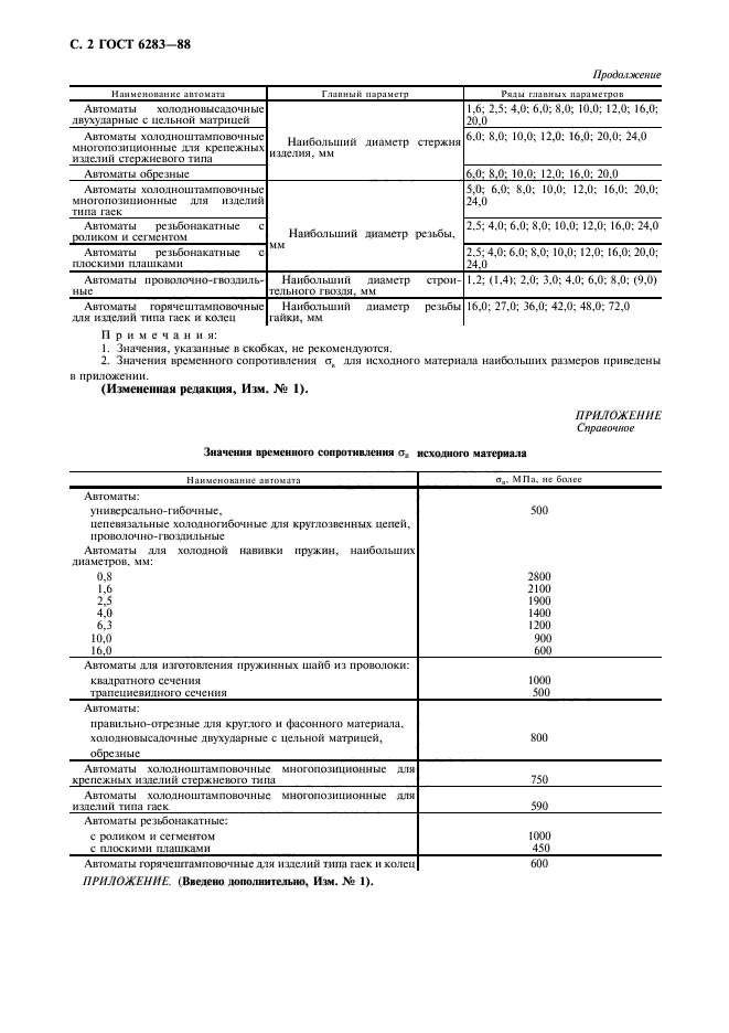 ГОСТ 6283-88