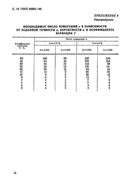 ГОСТ 24055-88