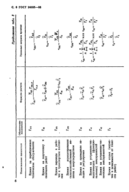 ГОСТ 24055-88