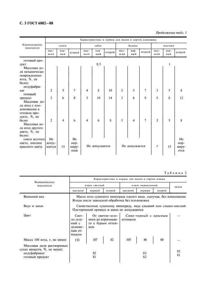 ГОСТ 6882-88