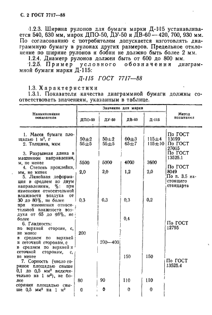 ГОСТ 7717-88