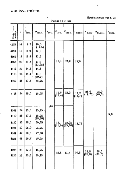 ГОСТ 17467-88