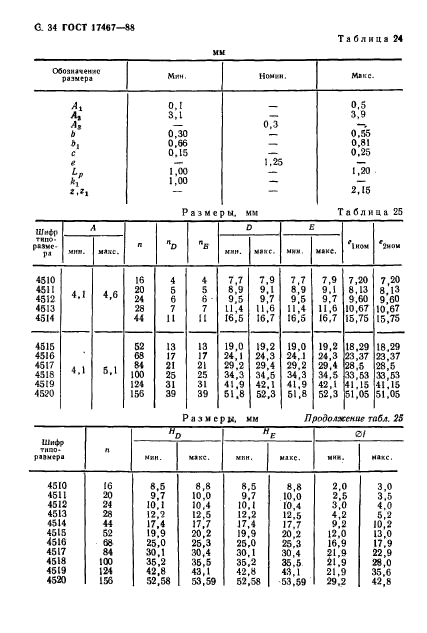 ГОСТ 17467-88