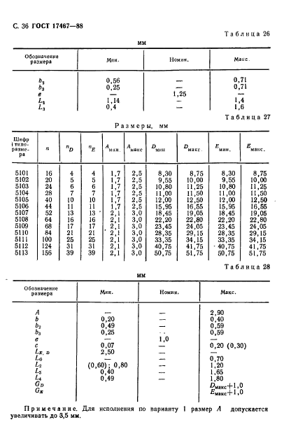 ГОСТ 17467-88