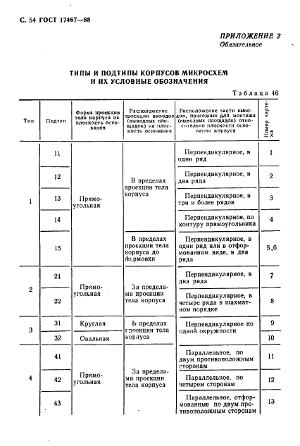 ГОСТ 17467-88