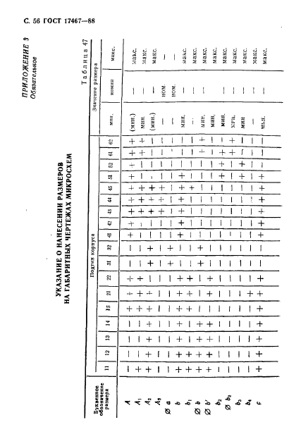 ГОСТ 17467-88