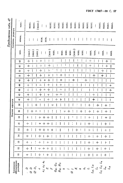 ГОСТ 17467-88