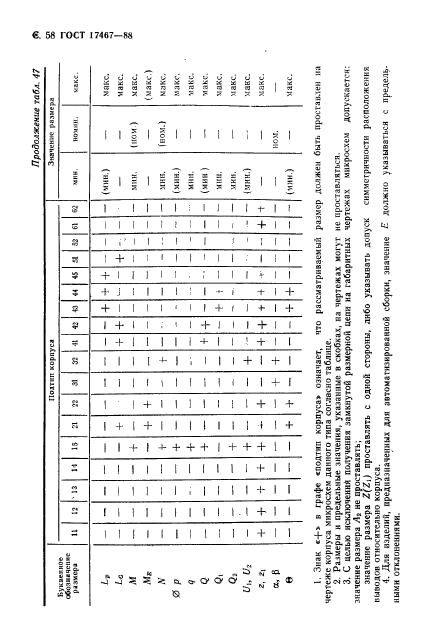 ГОСТ 17467-88