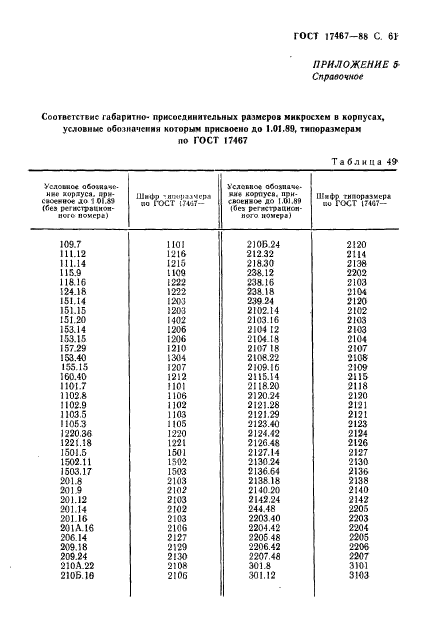 ГОСТ 17467-88