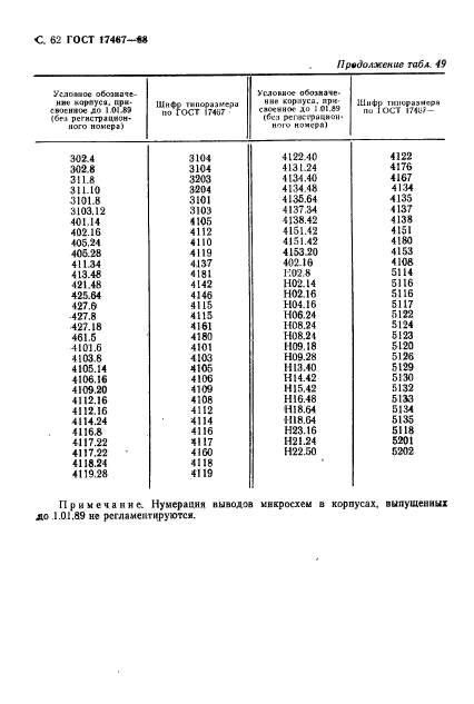 ГОСТ 17467-88