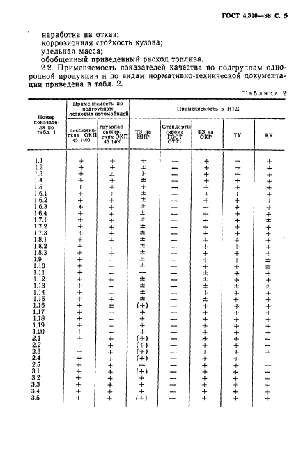 ГОСТ 4.396-88